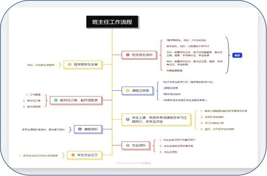 具有相对独立办学自主权的本科层次新型